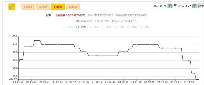 “7万件羽绒服充绒量为0”上热搜后：主播吃绒自证清白，多商铺突然闭店