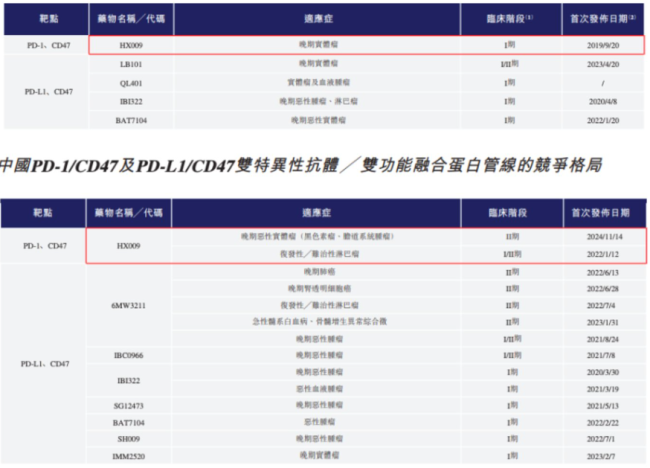 翰思艾泰首次港股递表：一年多估值翻12倍，核心产品商业化路漫漫