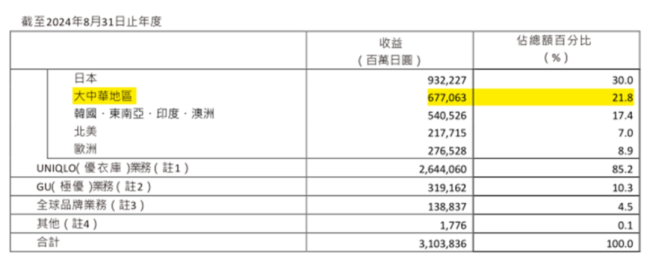 口出狂言，“背刺”新疆棉，优衣库的口气背后有底气吗？