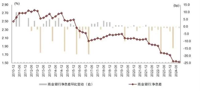 现在，银行还能从哪赚钱？