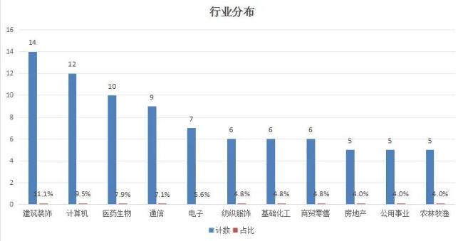 一天5则退市风险公告，126只ST股“过年关”