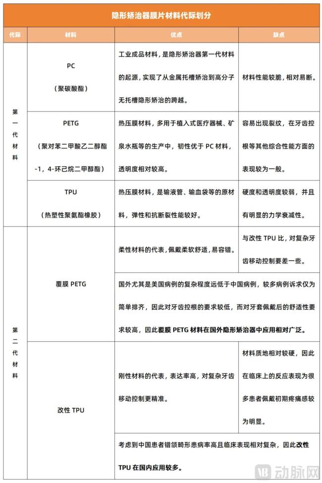 隐形正畸行业，面临“生死大逃杀”