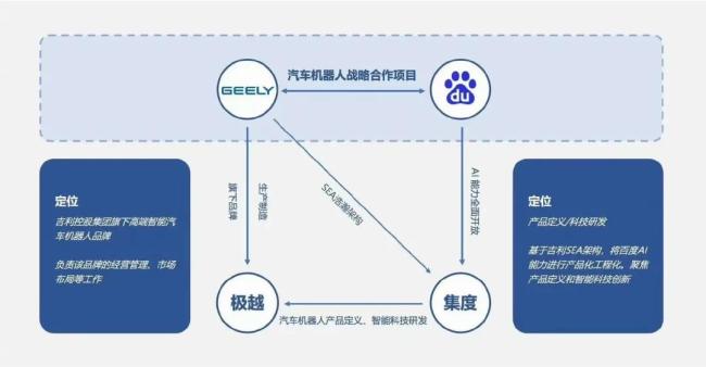 月销两三千，百度吉利输不起血了？传极越大裁员！官方否认