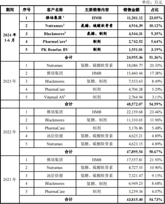 IPO前老板含泪先套现2.4亿！技源集团：故事说不圆，眼看成事故，募投产能居然是总需求的1.7倍