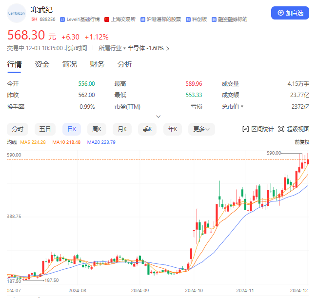 谁将寒武纪“送进”了上证50指数？