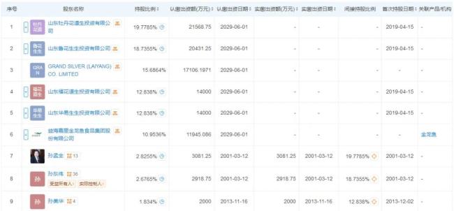 金龙鱼正式入股鲁花，粮油三巨头牵手要上演什么戏码？