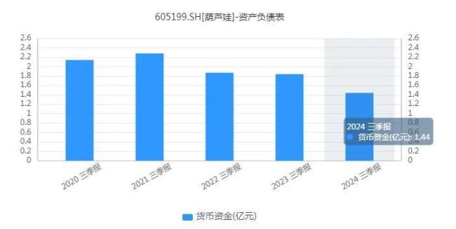 借“战蛇精”上位，葫芦娃能否晋级A股“跨年妖王”？