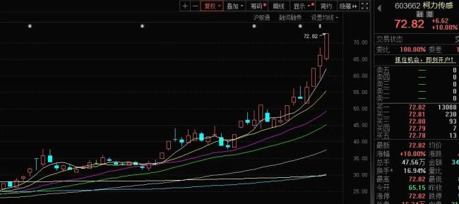 5个月2.5倍，原来它才是人形机器人的神经？