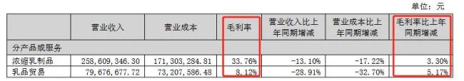 盈利能力改善、利好政策催化，熊猫乳品一字涨停之后还有几个板？