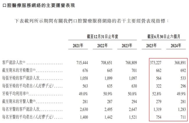 高举“性价比”大旗，大众口腔闯港股