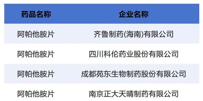 齐鲁首仿获批！强生百亿明星药遭遇国产药正面挑战