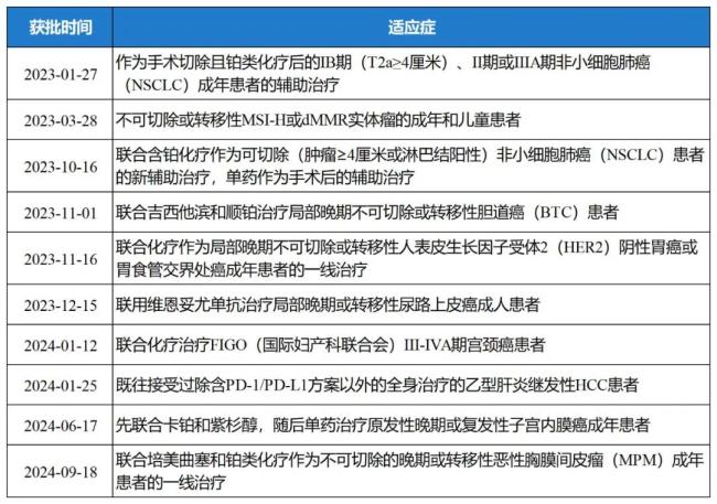 2025年全球畅销药TOP10预测，GLP-1产品占4款，Skyrizi飞升