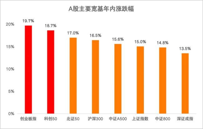 A股连续50天成交破万亿！资金都流向了哪儿？