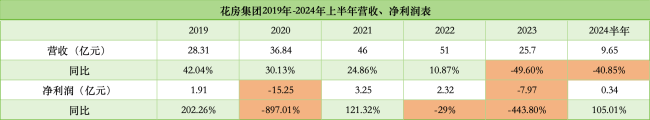 图表：中华网财经制