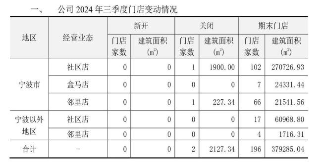 “安稳”度日，三江购物如何“过更好的生活”？