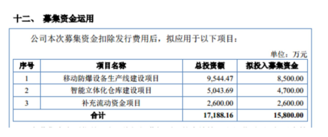 福瑞泰克：累计亏损超28亿元，14亿多研发投入只换来6%的毛利率