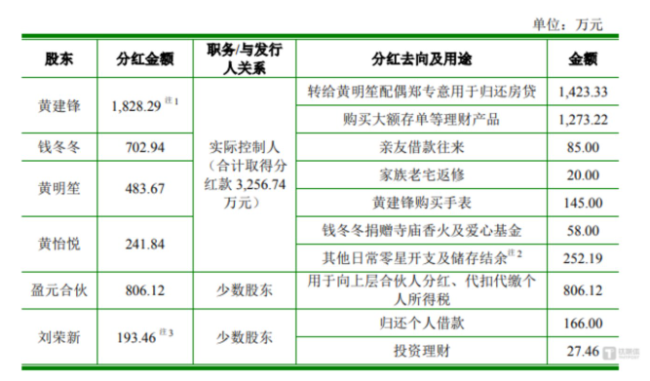 福瑞泰克：累计亏损超28亿元，14亿多研发投入只换来6%的毛利率