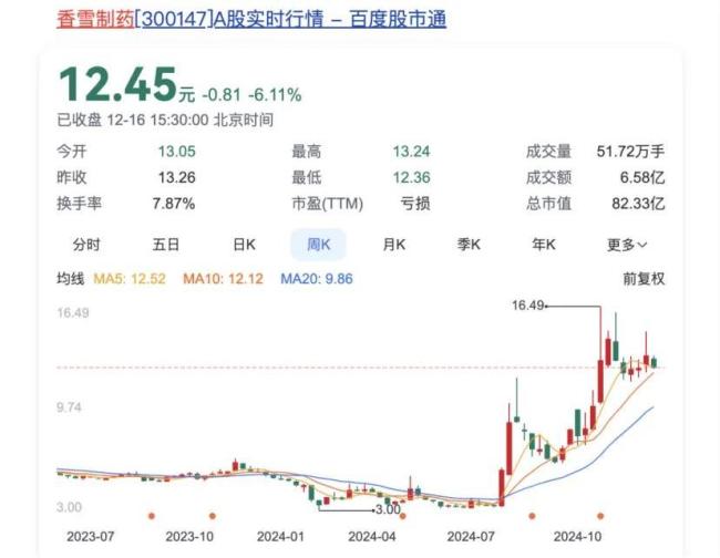 钱荒已至！大药企的资本寒冬：自救、他救与远谋