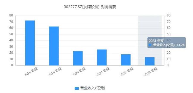 友阿股份：7天7板，湖南百货零售巨头“截杀”半导体