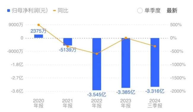 功绩堪忧、推进撤资，中百集团连板背后的无奈