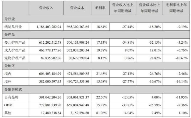 股价下落、事迹欠安、频换高管，可靠股份不再“可靠”？