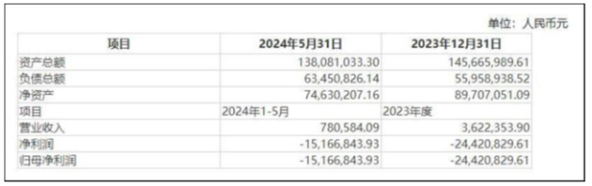 标的公司财务指标，来源：公告