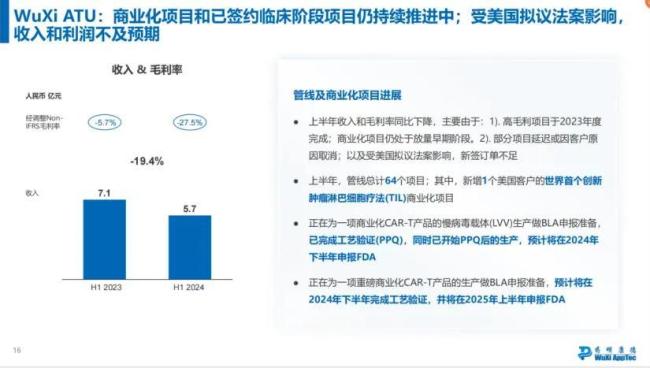 药明康德“挥刀”出售在美CGT业务，开端还是结局？