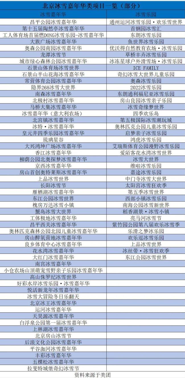 哈尔滨冰雪大世界勉强盈利，小型城市冰雪嘉年华们却悄悄赚疯了