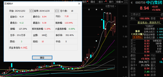 业绩连续下滑、股东“清仓式”减持，中百集团该如何自救？