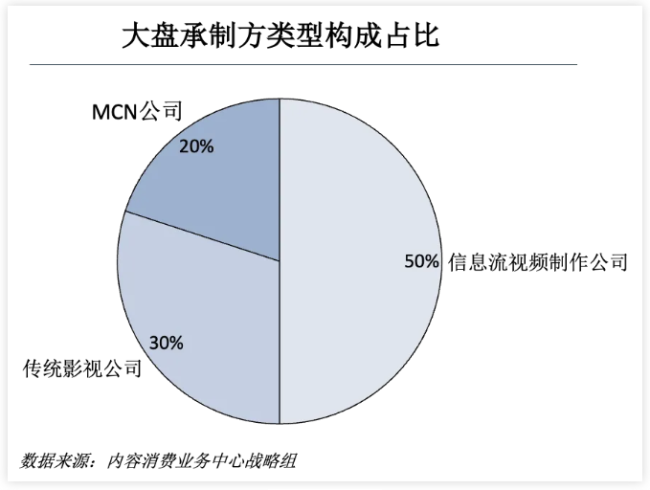 微短剧，2024年“最大赢家”