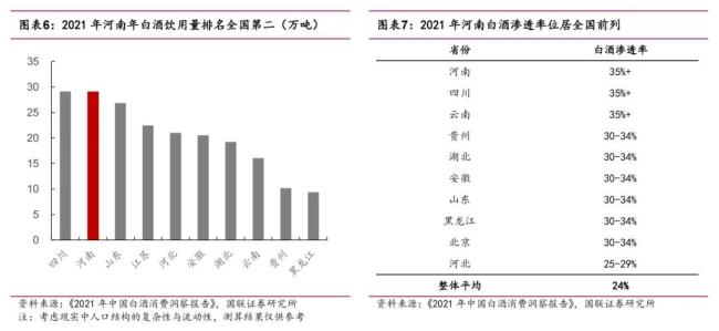 宋河酒业，重生提速