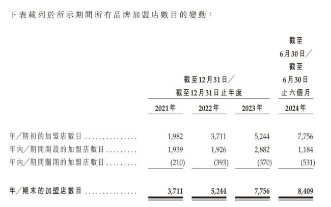 沪上阿姨，多线作战