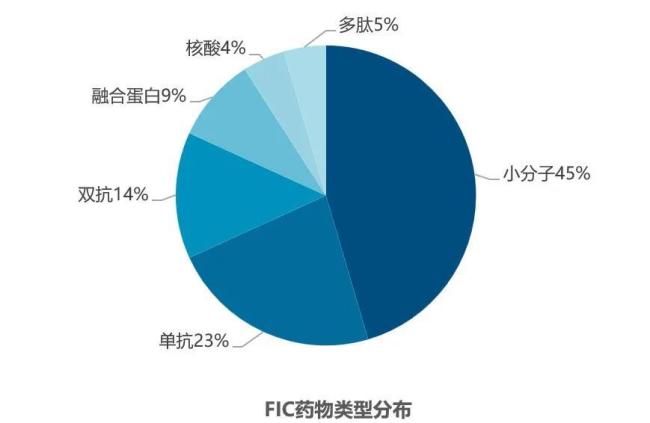 2024年FDA批准的新药