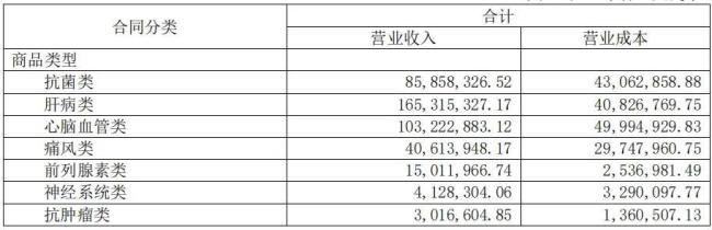 奥翔药业：四大业务齐头并进，扩产能积极拥抱万亿制药市场