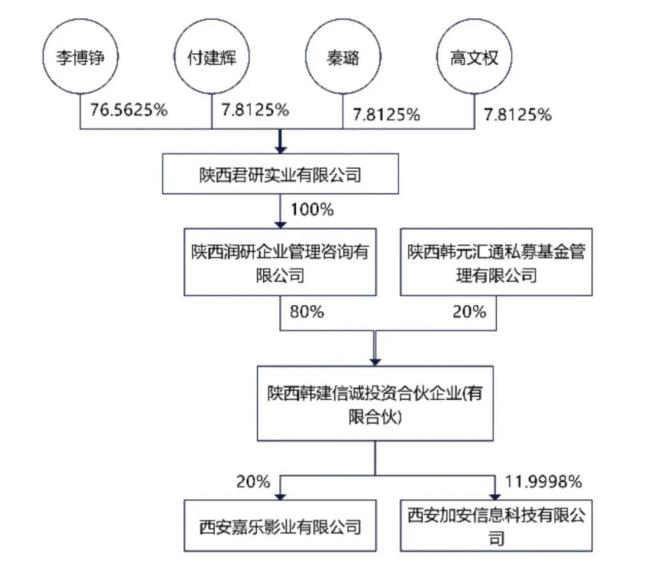 腾挪“保壳”中的人人乐：准歇业、异动和购物卡“窟窿”