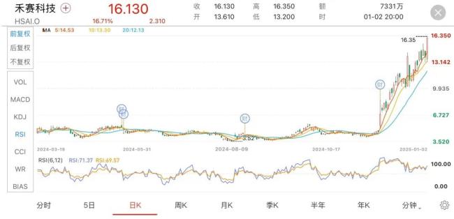 智驾硬件龙头被曝裁员30%！无年终奖，仅按基本工资给N+1