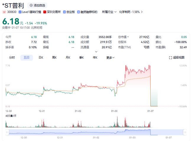 2025年医药板块第一颗“雷”爆了