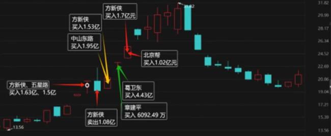 2024股市最强“绞肉机”，3天血洗百亿游资