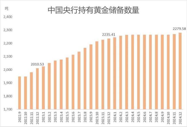 双面黄金：投资的“小甜甜”，消费的“牛夫人”