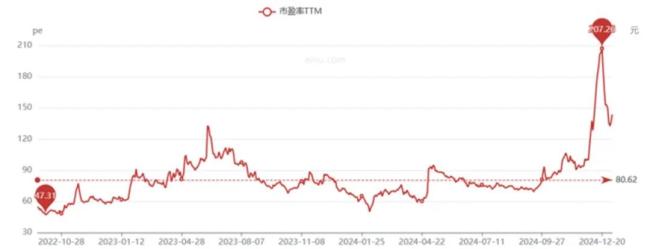 2024股市最强“绞肉机”，3天血洗百亿游资