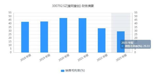 沾上小红书的喜气，壹网壹创为什么高兴不起来？