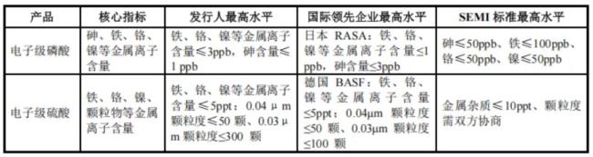 遥遥领先！打破外资垄断，核心技术国际先进，兴福电子：电子级磷酸市占率70%