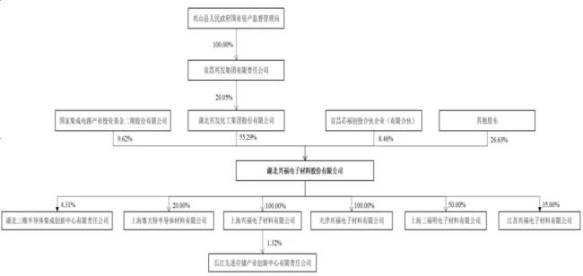 遥遥领先！打破外资垄断，核心技术国际先进，兴福电子：电子级磷酸市占率70%