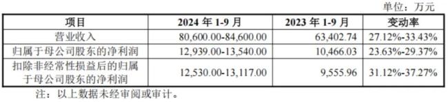 遥遥领先！打破外资垄断，核心技术国际先进，兴福电子：电子级磷酸市占率70%