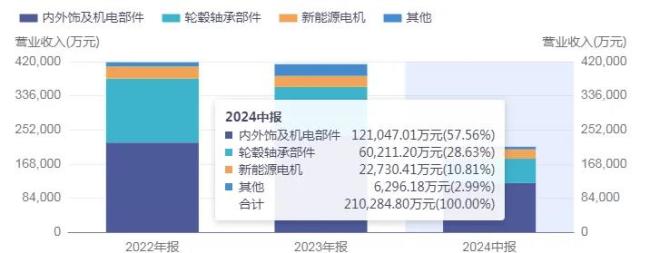 业绩暴增、股价暴涨，双林股份怎么就活成了A股最想要的样子？