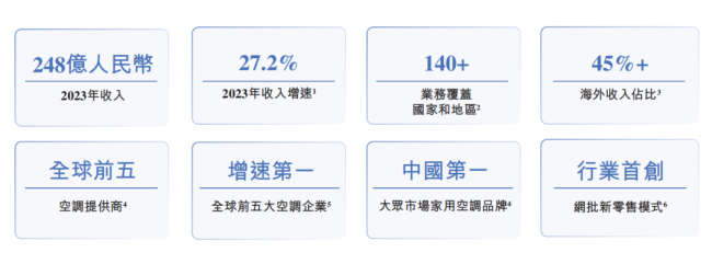 江湖恩怨未了，奥克斯电气急闯港股