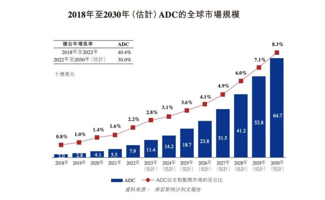 美出口禁令又“搞事”？ADC这根CDMO独苗，能撑多久？