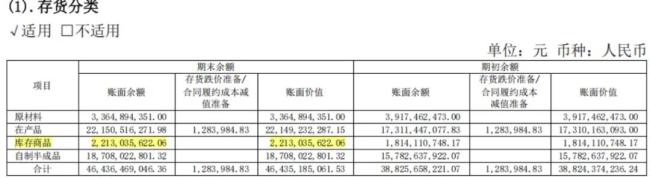 （来源：贵州茅台2023中报）