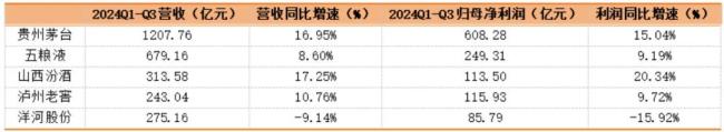 （来源：Choice终端，制表：市值风云APP）