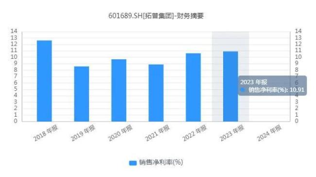 汽车降价大潮凶猛，拓普集团为什么还能收获“稳稳的幸福”？